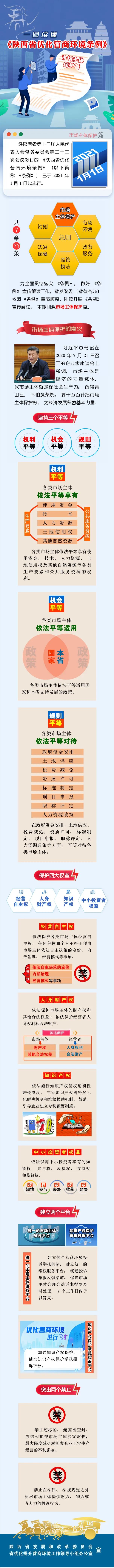 一圖讀懂《陜西省優化營商環境條例》（市場主體保護篇）.jpg